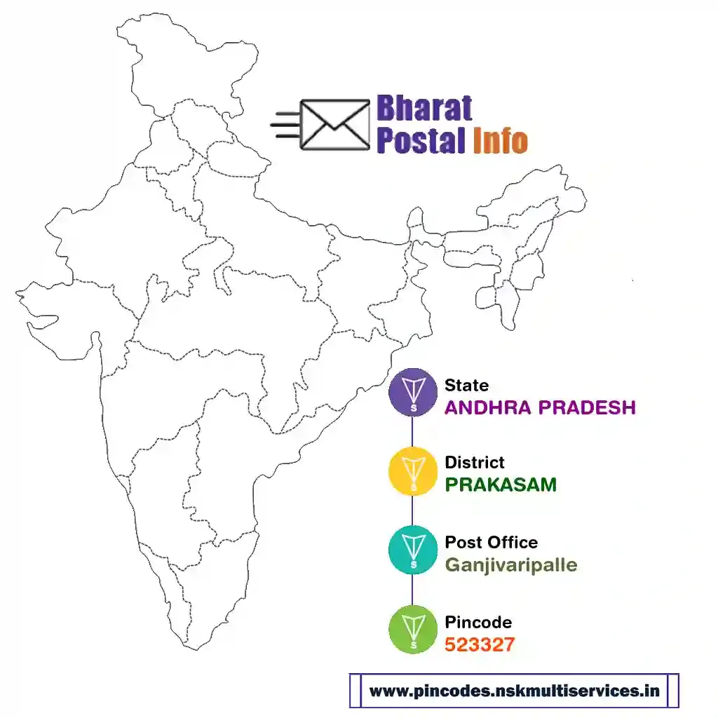 andhra pradesh-prakasam-ganjivaripalle-523327